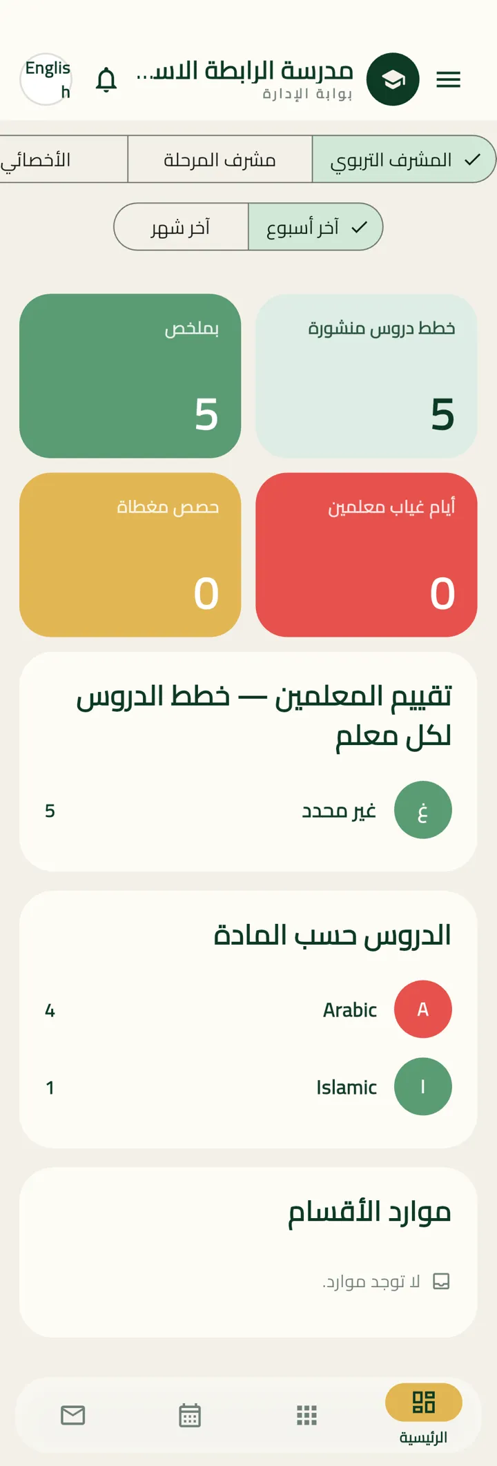 شاشة إحصائيات المشرف في بوابة الإدارة